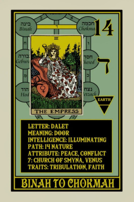 картинка Карты Таро "Rota Mundi Tarot" Schiffer Publishing / Таро Рота Мунди от магазина Gamesdealer.ru